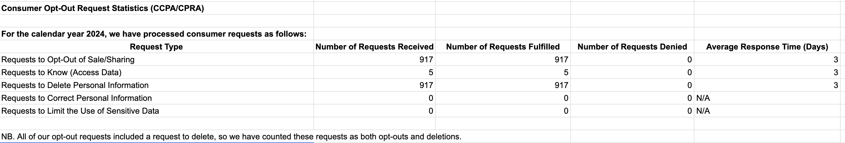 stats